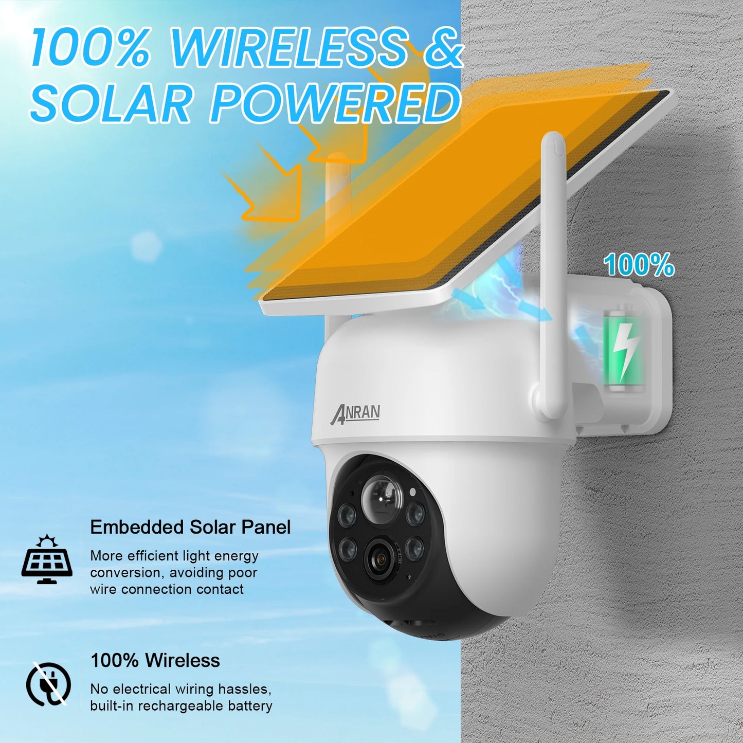 A sleek Waterproof WiFi Solar Surveillance Camera with a solar panel is mounted on a wall. The text highlights the camera's features: "100% Wireless & Solar Powered, Embedded Solar Panel for high light energy conversion, avoiding power wire connection contact, and 100% Wireless with no electrical wiring hassles, built-in rechargeable battery." The camera and solar panel are shown in a clean, futuristic design.