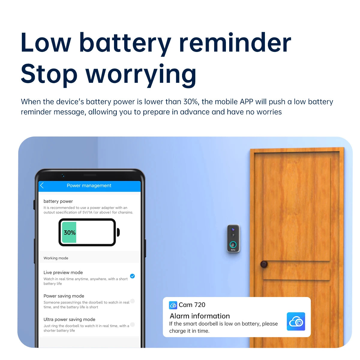 An image of a low battery reminder screen displayed on a smartphone. The smartphone screen shows a battery power status at 30% and information on power management options. A wooden door with a Wireless Doorbell Security Camera With Motion Detection is visible in the background, ensuring home security along with cloud storage features.