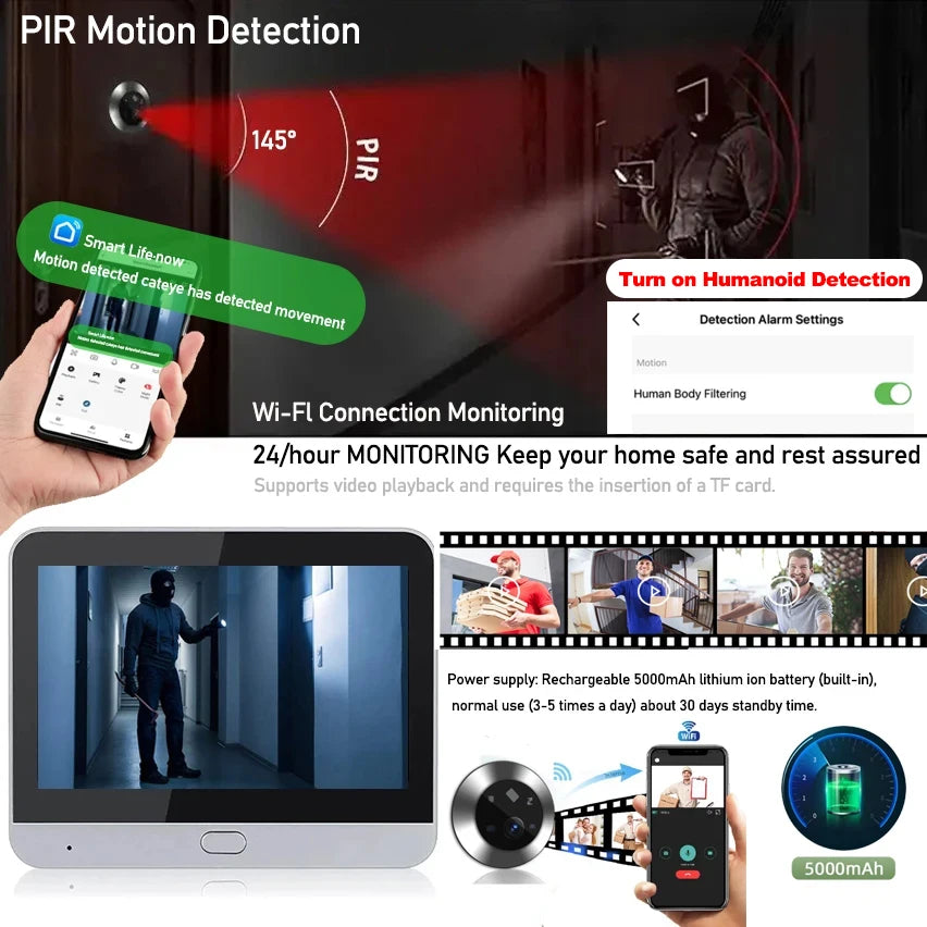 A promotional image for a 4.3 Inch WiFi Peephole Camera. It highlights features like motion detection, humanoid detection, Wi-Fi connectivity, 24-hour monitoring, video playback in 1080P HD resolution, a rechargeable lithium-ion battery, and smartphone integration. A man is shown caught on camera.