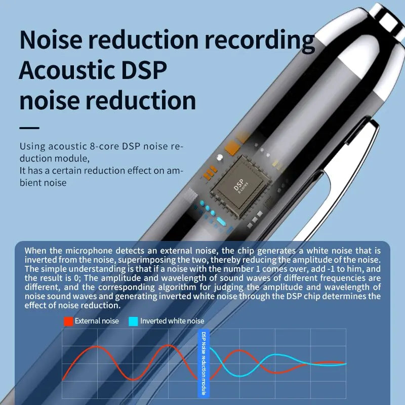 An illustration of an acoustic DSP noise reduction module. The image shows a Digital Pen Voice Recorder with a chip inside. A graph at the bottom displays external noise and inverted white noise waveforms, indicating how noise is cancelled out. Text explains the process.